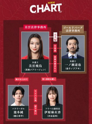 日テレ　フラエジ「離婚弁護士　スパイダー～慰謝料争奪編～」