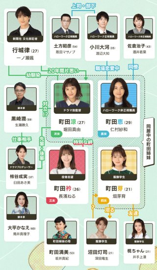 日テレ系『若草物語―恋する姉妹と恋せぬ私―』