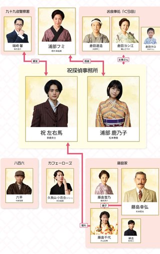 フジテレビ【嘘解きレトリック】月曜９時