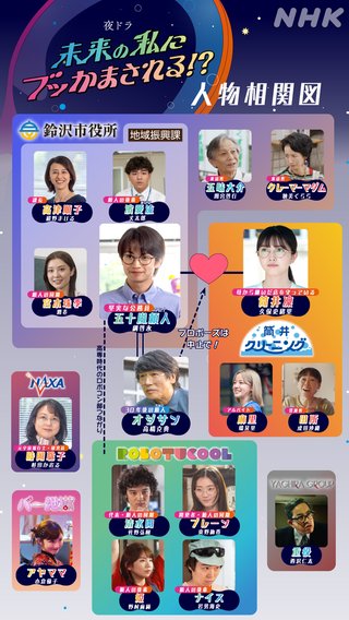 NHK総合『夜ドラ』【総合】