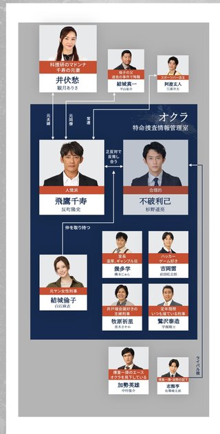 フジテレビ【オクラ】火曜21時