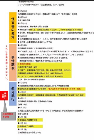 斎藤知事､法で禁じられている｢内部告発者探し｣を副知事に指示…人事権チラつかせ脅していた/兵庫