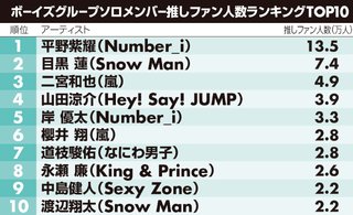 スノーマン渡辺と北香那。熱愛❔❗️