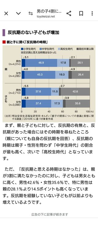 「反抗期が無いと駄目」は本当ですか？