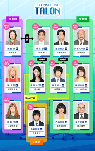 金曜ナイトドラマ「無能の鷹」