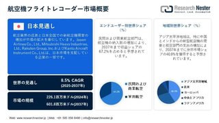 航空機フライトレコーダー市場：業界規模、シェア、収益成長、発展 2037