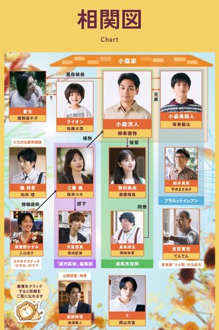 TBS系『ライオンの隠れ家』