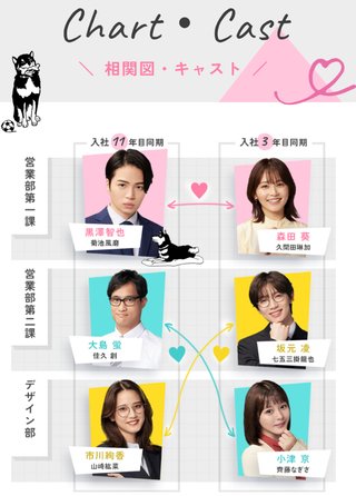 テレ朝系『私たちが恋する理由』