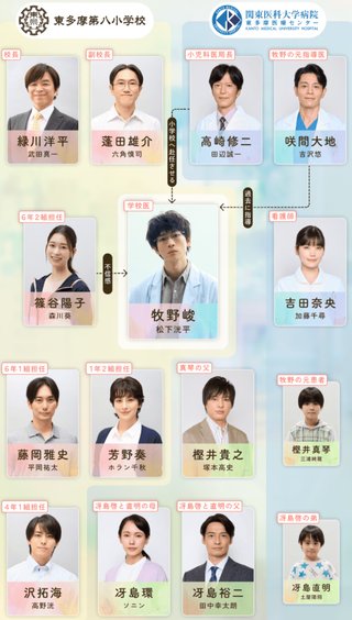 日テレ系『放課後カルテ』