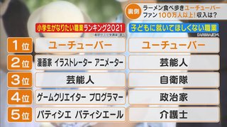 子供に就いてほしくない職業ランキング３位が自衛隊なんだけど…