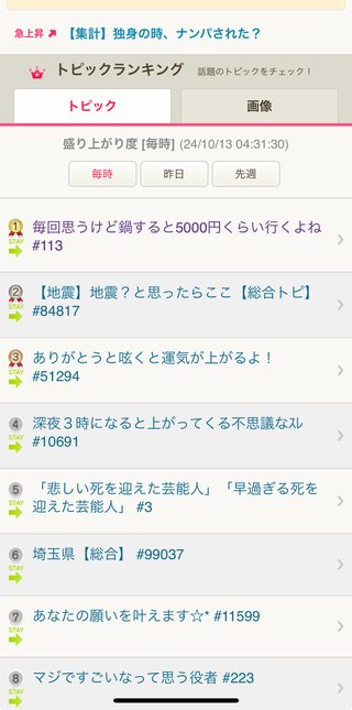 毎回思うけど鍋すると5000円くらい行くよね