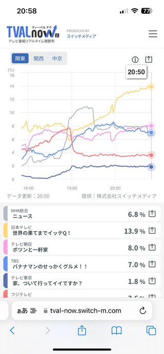 世界の果てまでｲｯﾃＱ