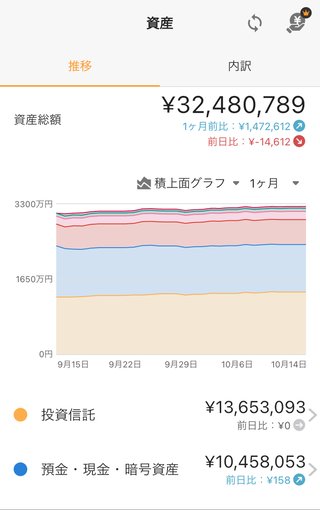 夫婦で貯金いくらある？