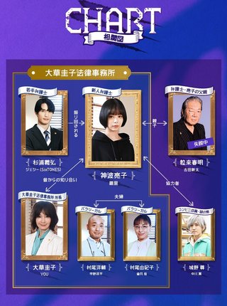 フジテレビ系『モンスター』