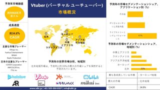 Vtuber（バーチャルYouTuber）市場の未来は？