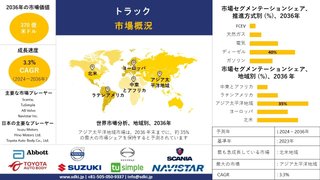 トラック産業サイズ調査、トップメーカー、需要分析概要 - 2024-2036年予測