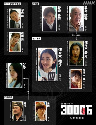 NHK土曜ドラマ『3000万』