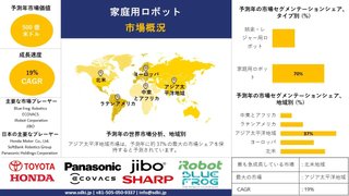 家庭用ロボット産業調査、トップメーカー、洞察分析、2024-2036年予測