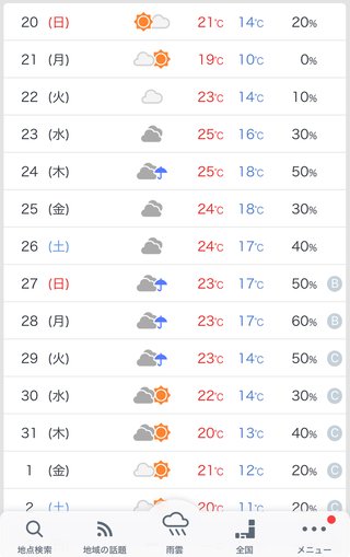 暑いから冷房つけた💦