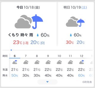 暑いから冷房つけた💦
