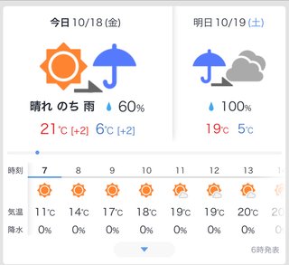 暑いから冷房つけた💦