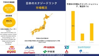 日本のエナジードリンク市場の未来は？