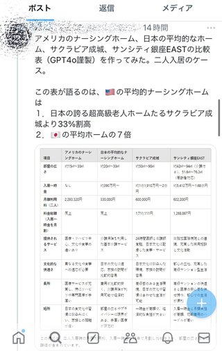 アメリカ🇺🇸に移住・永住