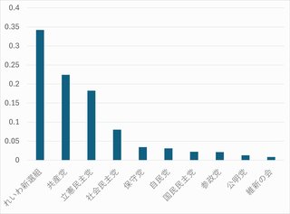 ｢#国民民主党に騙されるな｣というハッシュタグ工作をしていた人々の正体が判明