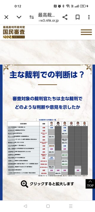 裁判官国民審査どうする?