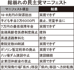 【速報】自民党ざまぁwww