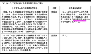 SNSで広がるデマ情報｢斎藤知事は利権にメス入れたせいで潰された｣【毎日新聞】