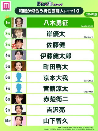 さいきんEXILEとかLDH系下火だよね。