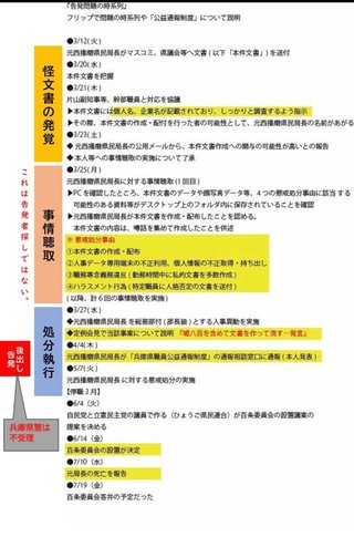 SNSで広がるデマ情報｢斎藤知事は利権にメス入れたせいで潰された｣【毎日新聞】