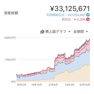 30代半ば、貯金1000万に届いてない
