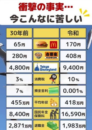 みんな、生活苦しくない？