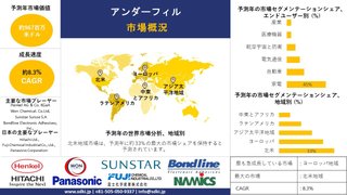 アンダーフィル業界動向、規模、成長、調査、洞察分析、2024-2036年予測