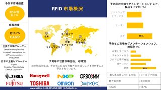 RFID市場の将来は？