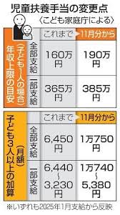 児童扶養手当を11月分から拡充 低所得ひとり親世帯向け