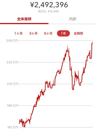 就職氷河期だった人