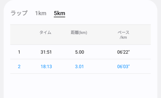 -10㎏目指しています！再開