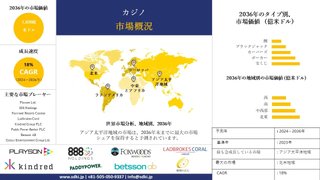 カジノ産業の成長、分析レポート、機会、規模、トレンド概要 - 2024-2036年予測