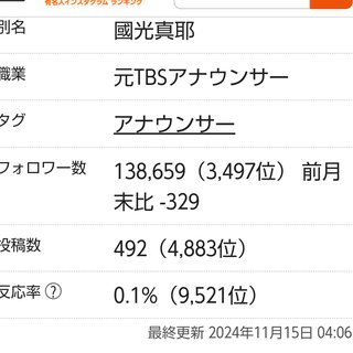 元TBSアナウンサー小林麻耶さんのその後