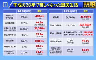 高卒就職or大学進学？