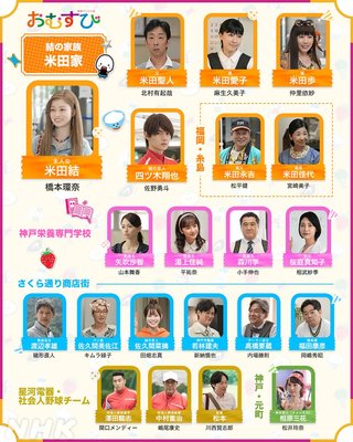 2024年度後期連続テレビ小説【おむすび】