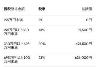 計算したら扶養内パート125万と200万がほぼ一緒の手取りなんだけど