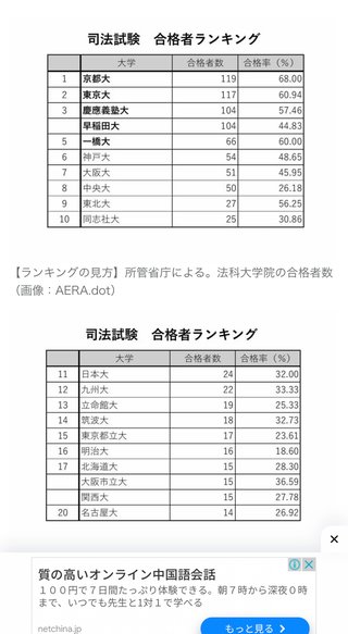 中央大学法学部って高学歴だよね？