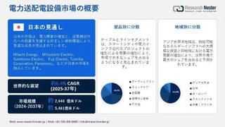 送配電機器市場2025-2037：産業規模、市場シェア、成長機会、収益