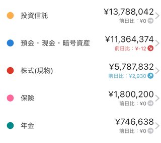 余剰金は全て投資しますか？
