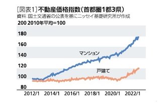 マンションの何が嫌かってさぁ