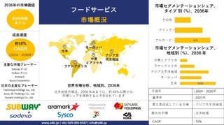 世界の外食産業の洞察、シェア、成長、規模の概要と2024-36年の予測